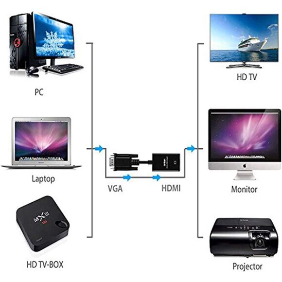 Onten VGA to HDMI Adapter with‎ Audio (4080) - Picture 4 of 9
